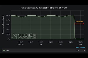 ایران در خاموشی مطلق؛ بیش از ۱۲ ساعت از قطعی کامل اینترنت در ایران گذشت