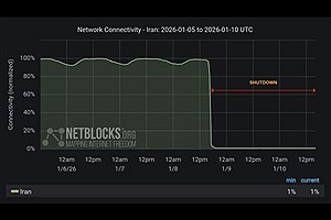 نت بلاکس، ۲۰ دی ۱۴۰۴: اینترنت در سراسر ایران همچنان به‌طور کامل قطع است