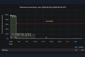 قطع اینترنت در ایران از هزار ساعت گذشت